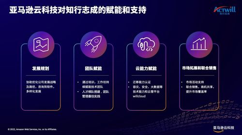如何讓企業用好云？亞馬遜云科技助力云管理服務商加速成長